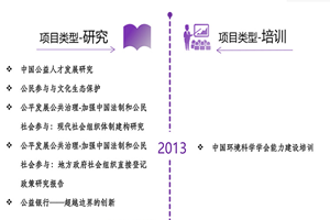 要看操逼的非评估类项目发展历程